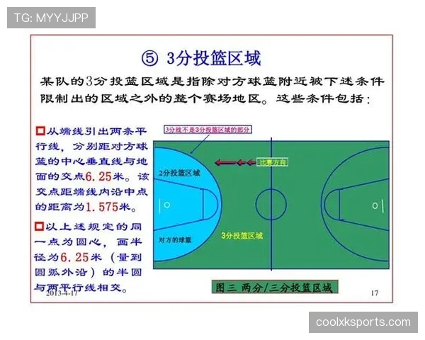 篮球规则中五秒违例的具体定义与裁判判罚标准详解