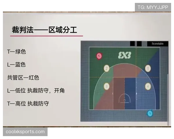篮球场上推人犯规的判定规则与尺度解析