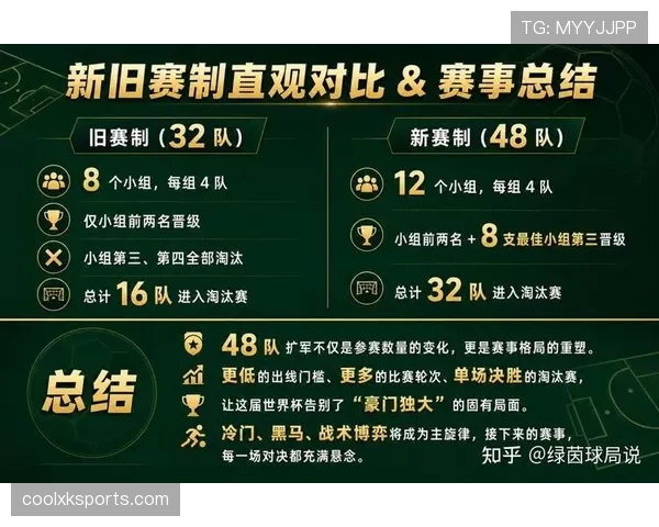 2026世界杯正赛48队如何最终确定
